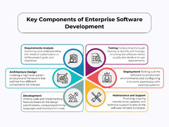 Enterprise Software Development Solutions to Grow Your Business