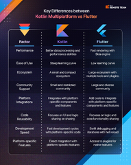 Kotlin Multiplatform vs Flutter: Future of Cross-Platform Apps