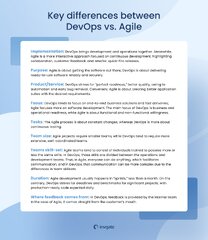 DevOps%20vs.%20Agile:%20Key%20Differences%20and%20Similarities