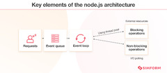 Node.js%20Architecture%20and%20Best%20Practices%20for%20Node.js%20Application%20...