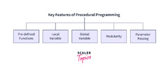 Procedural Programming and Object-Oriented Programming in C++