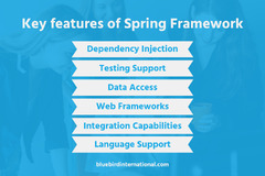 Spring%20Framework%20Versions:%20Feature%20list%20by%20version