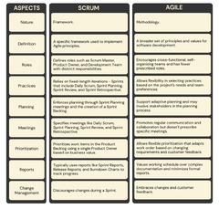 Scrum%20vs%20Agile:%20Key%20Differences%20and%20Similarities