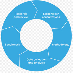 Software Development Process