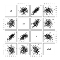 Scatter plot of continuous variables