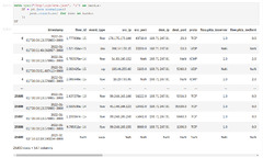 Jupyter%20Playbooks%20for%20Suricata%20%7C%20Part%201