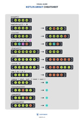 Kotlin%20Arrays%20Simplified:%20The%20Definitive%20Guide%20%7C%20Bugfender