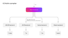 Kotlin Multiplatform