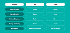 Kotlin%20vs.%20Java:%20Which%20One%20is%20Better?%20-%20TechMagic