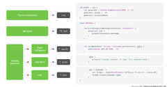 Kotlin%20Standard%20Functions%20cheat-sheet%20%7C%20by%20Jose%20Alc%C3%A9rreca%20...