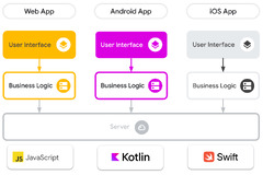 Kotlin Multiplatform