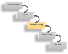 Einführung in die Programmierung – Teil 1: Grundlagen der ...