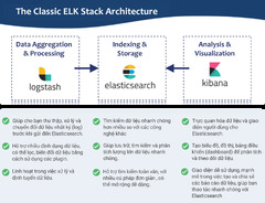 Backend cao cấp NodeJS-NestJS-CLOUD-DEVOPS-Microservice-Redis ...