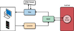 1. Introduction to AngularJS - Learning AngularJS [Book]