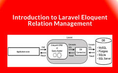 Laravel Eloquent ORM