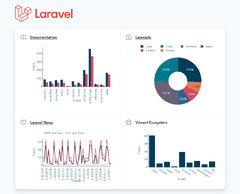 Laravel Dashboard