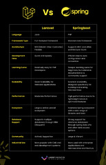 Laravel%20vs%20Spring%20boot:%20Which%20is%20the%20right%20framework%20for%20you?