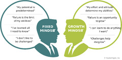 Lean-Agile%20Mindset%20-%20Scaled%20Agile%20Framework