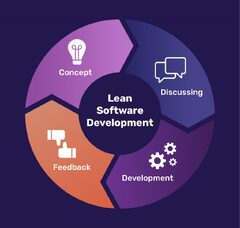 Lean Software Development