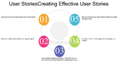 Effective User Stories - FasterCapital