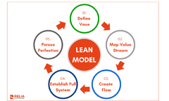 Lean Thinking