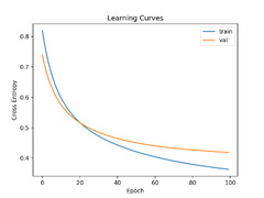 Regression Tutorial with the Keras Deep Learning Library in Python ...