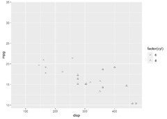 Chapter%2012%20Modify%20Legend%20%7C%20Data%20Visualization%20with%20ggplot2