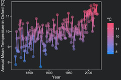 Climate%20data%20visualization%20with%20ggplot2