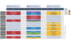 Mastering Scrum. Essential guide for Agile teams