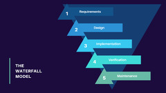 Guide%20to%20Software%20Development%20Life%20Cycle%20(SDLC)