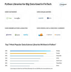 Python Libraries for Big Data