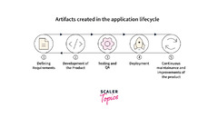 What Areifacts in DevOps? - Scaler Topics