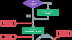 Vue.js%20Life%20Cycle%20-%20Electroinvest