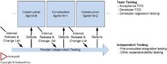 Agile Testing and Quality Strategies: A Disciplined View