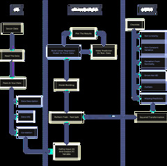 Linear%20Regression%20Model%20Project%20in%20Python%20for%20Beginners%20Part%201