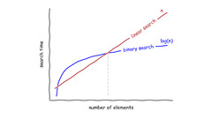 How%20to%20Do%20a%20Binary%20Search%20in%20Python%20%E2%80%93%20Real%20Python