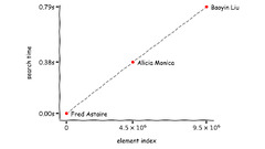 How%20to%20Do%20a%20Binary%20Search%20in%20Python%20%E2%80%93%20Real%20Python