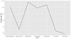 Charts%20with%20ggplot2%20::%20Journalism%20with%20R