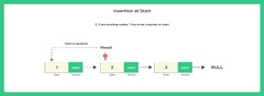 Linked List