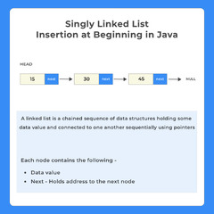 Insertion%20in%20Beginning%20in%20A%20Linked%20List%20in%20JAVA%20%7C%20PrepInsta