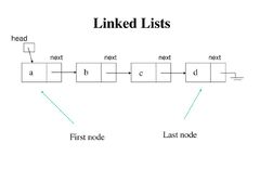 Linked List