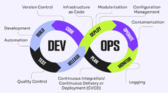 DevOps Best Practices: 17 Ways to Foster Collaboration - The CTO Club