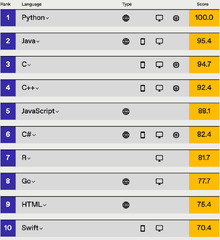 Top%20Programming%20Languages%202021%20-%20IEEE%20Spectrum