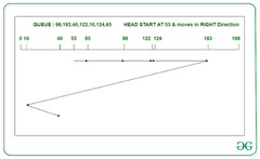 Difference%20between%20C-LOOK%20and%20C-SCAN%20Disk%20Scheduling%20Algorithm%20...