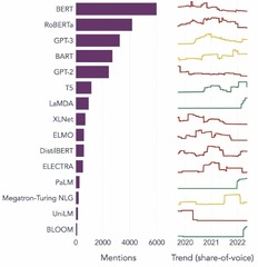 What is Large Language Models (LLM) - Top Use Cases, Datasets, Future