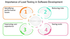 The Importance Of Performance Testing In Software Development ...