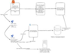 Enhancing%20reliability%20in%20Microsoft%20and%20Azure%20Synapse%20...