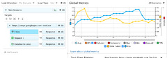 API Load Testing for REST and SOAP | ReadyAPI Performance