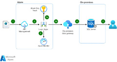 Microsoft Azure SQL Database (Azure Web Apps)