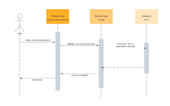 TDD%20Approach%20to%20Create%20an%20Authentication%20System%20With%20FastAPI%20Part%20...